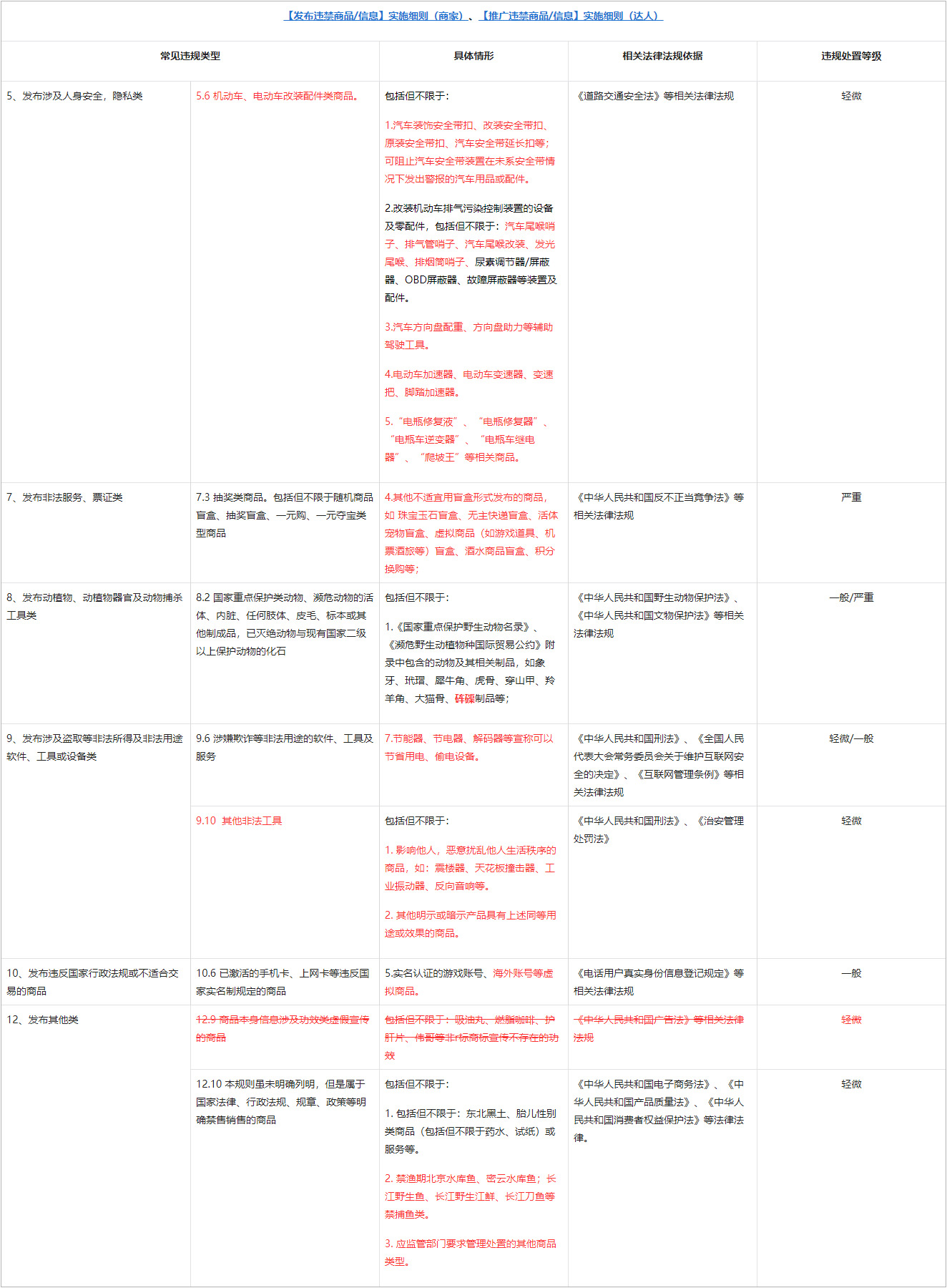 快手電商《【發(fā)布/推廣違禁商品/信息】實(shí)施細(xì)則》最新修訂公告