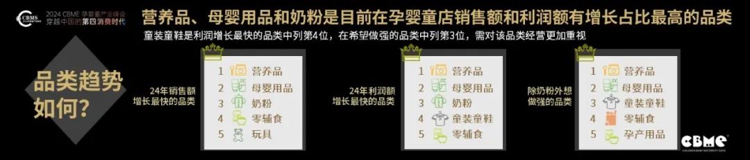 CBME重磅發(fā)布《2024中國孕嬰童零售市場報告》