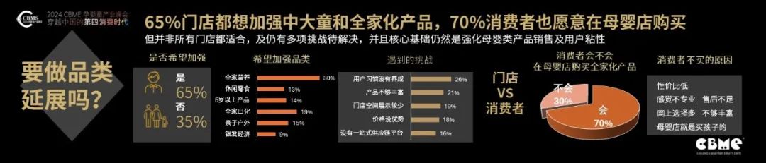 CBME重磅發(fā)布《2024中國孕嬰童零售市場報告》
