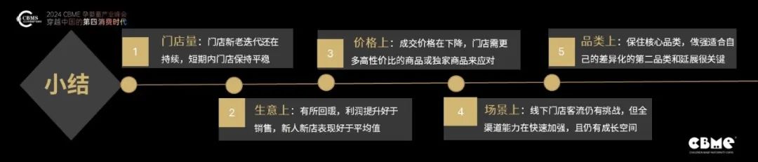 CBME重磅發(fā)布《2024中國孕嬰童零售市場報告》