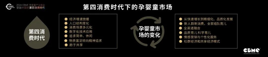 CBME重磅發(fā)布《2024中國孕嬰童零售市場報告》