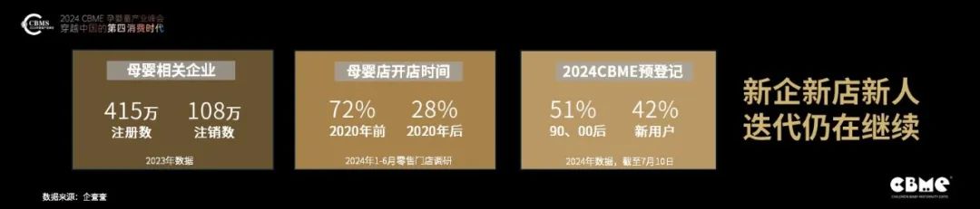 CBME重磅發(fā)布《2024中國孕嬰童零售市場報告》