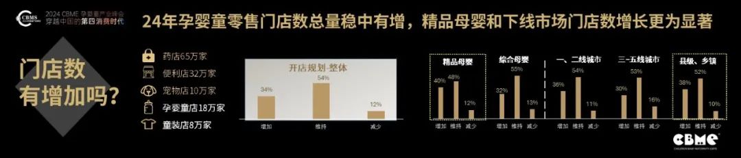 CBME重磅發(fā)布《2024中國孕嬰童零售市場報告》
