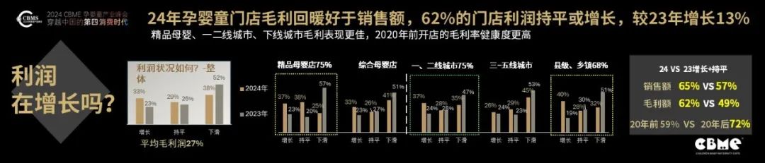 CBME重磅發(fā)布《2024中國孕嬰童零售市場報告》