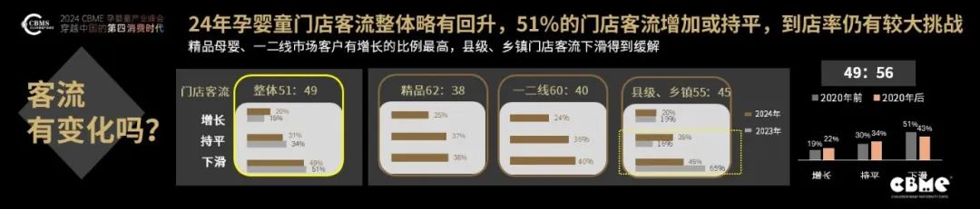 CBME重磅發(fā)布《2024中國孕嬰童零售市場報告》