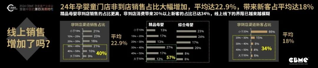 CBME重磅發(fā)布《2024中國孕嬰童零售市場報告》