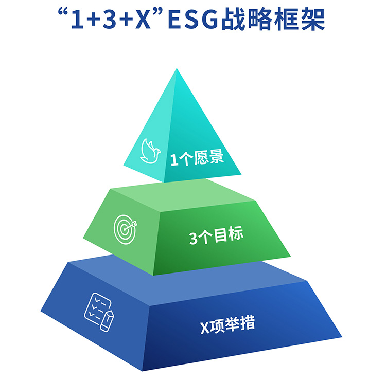 2023/24波司登ESG成績單:持續(xù)進步的綠色足跡