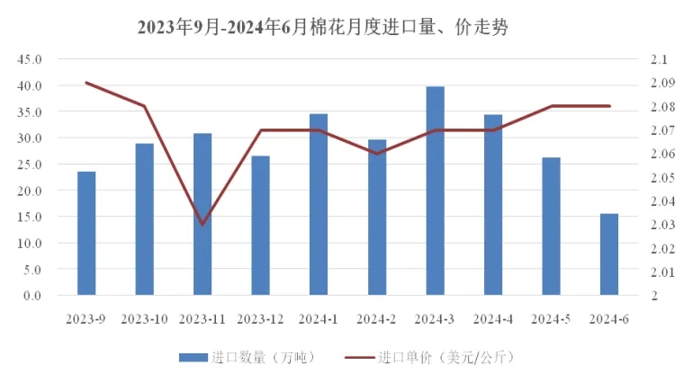 上半年紡織服裝出口實(shí)現(xiàn)1.6%的恢復(fù)性增長