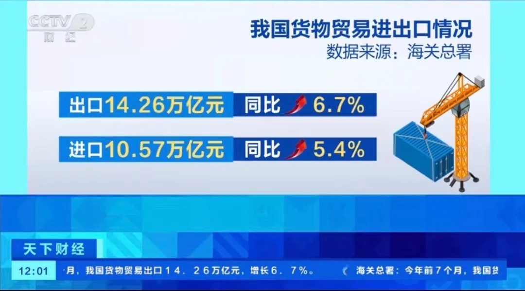 今年前7個月我國進(jìn)出口規(guī)模再創(chuàng)新高