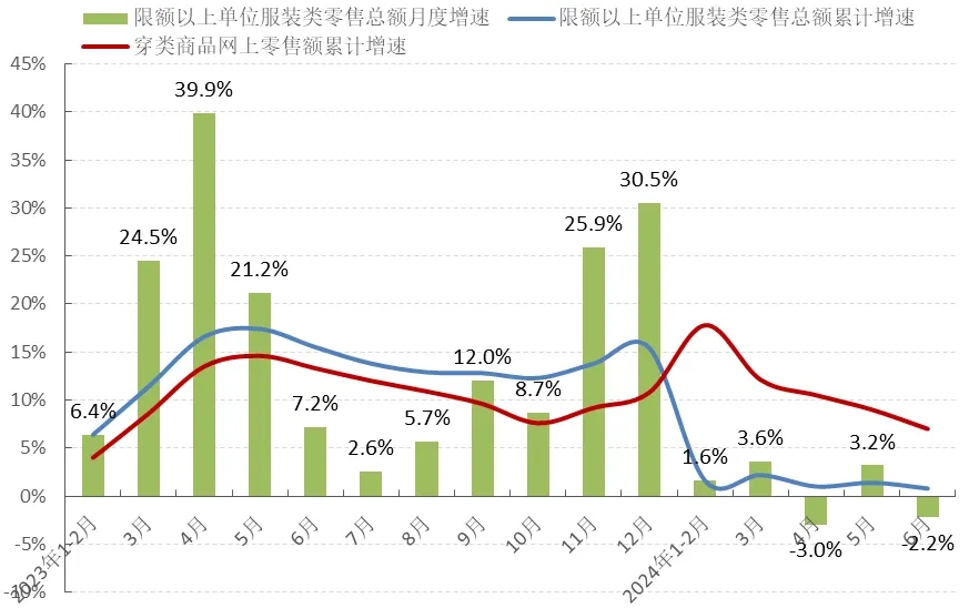 2024年上半年中國服裝行業(yè)經(jīng)濟運行分析