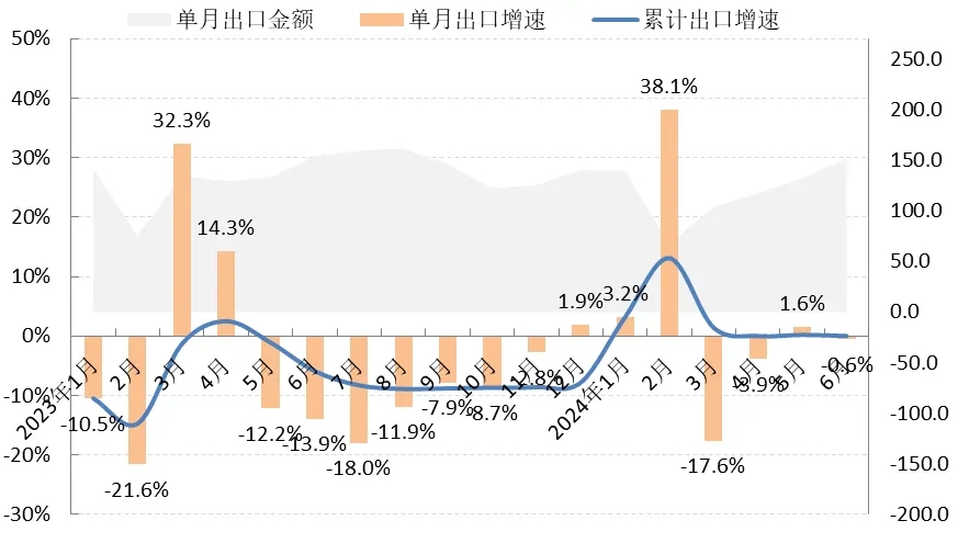 2024年上半年中國服裝行業(yè)經(jīng)濟運行分析