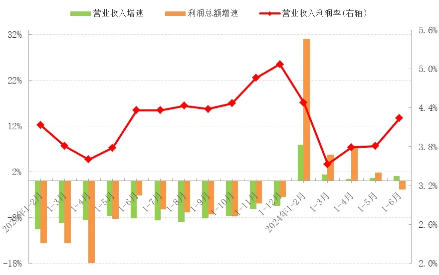 2024年上半年中國服裝行業(yè)經(jīng)濟運行分析