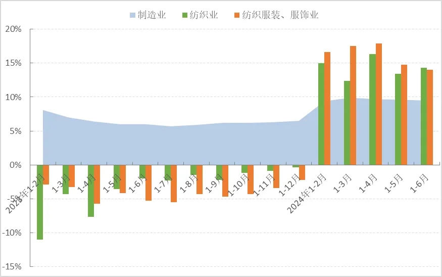 2024年上半年中國服裝行業(yè)經(jīng)濟運行分析